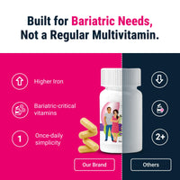 Thumbnail for BariatricPal Multivitamin ONE 1 per Day! Bariatric Multivitamin Capsule with 45 mg of Iron | Easy to Swallow Capsule | Vitamin for Bariatric Surgery Patients | 30 Count (1 Month Supply)