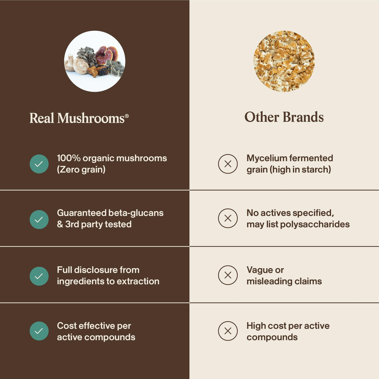 Real Mushrooms 5 Defenders Mushroom Complex – Organic Adaptogenic Mushroom Blend with Chaga, Reishi, Turkey Tail, Maitake & Shiitake for Wellness Support - Mushroom Beta Glucan Capsules - 200 Count