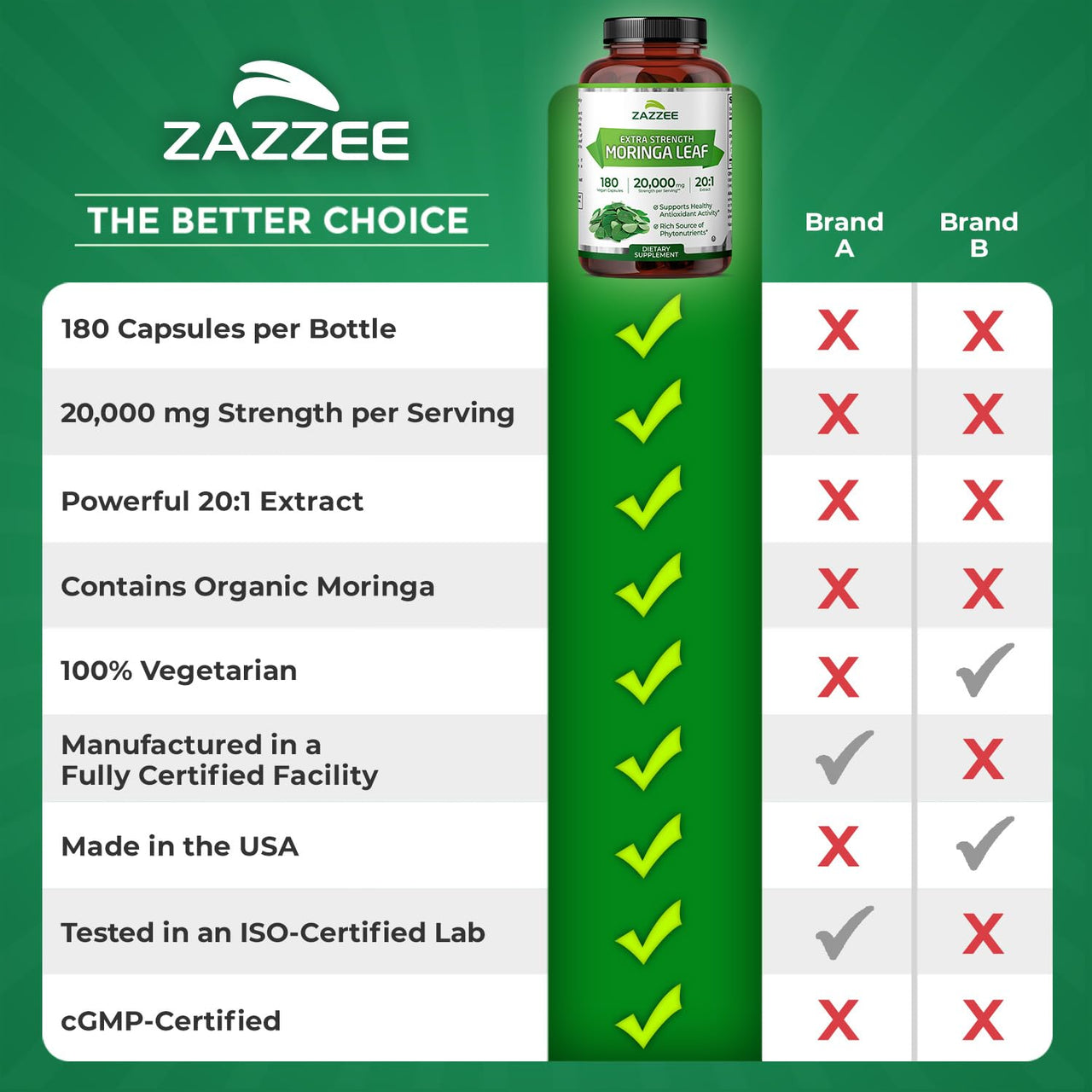 Zazzee USDA Organic Moringa Leaf 20:1 Extract, 180 Vegan Capsules, 3 Month Supply, Certified Kosher, Moringa Oleifera, Antioxidant, Immune & Cellular Support, Superfood Supplement, Made in the USA