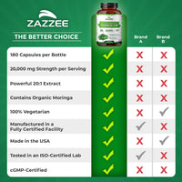 Thumbnail for Zazzee USDA Organic Moringa Leaf 20:1 Extract, 180 Vegan Capsules, 3 Month Supply, Certified Kosher, Moringa Oleifera, Antioxidant, Immune & Cellular Support, Superfood Supplement, Made in the USA