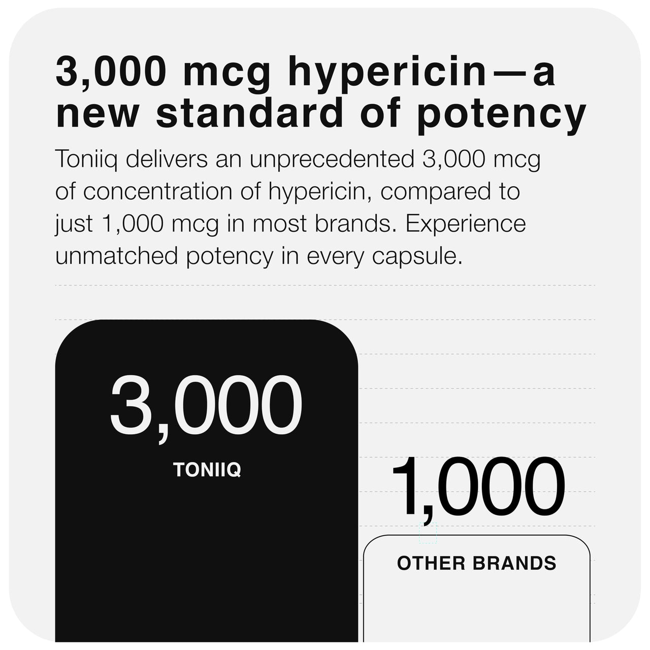 1,000mg Ultra High Strength St. John's Wort Capsules (Non-GMO) - 7X Concentrated Extract - 0.3% Hypericin - Highly Purified and Bioavailable - 120 Capsules