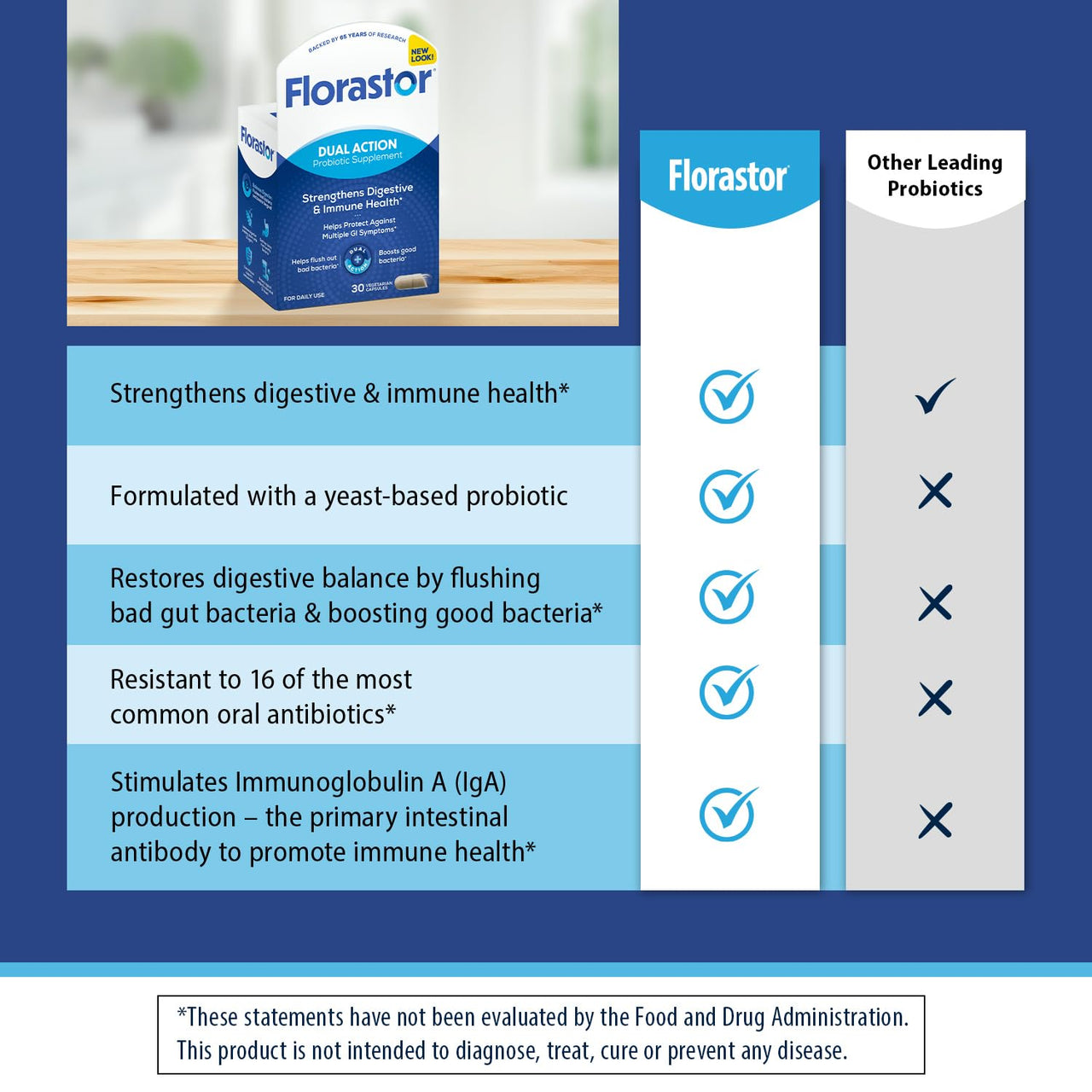 Florastor Probiotics for Digestive and Immune Health, 100 Capsules, Probiotics for Women & Men, Helps Flush Out Bad Bacteria, Boosts The Good with Our Unique Strain Saccharomyces Boulardii