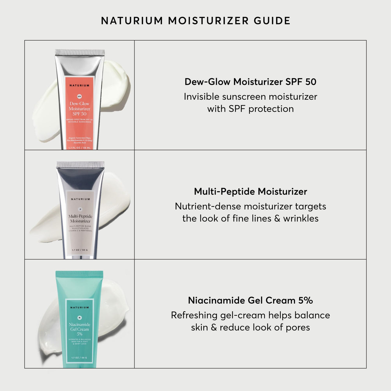 Naturium Niacinamide Gel Cream 5%, Face Moisturizer & Hydrating Skin Care for Healthier-Looking Dewy Skin, 1.7 oz
