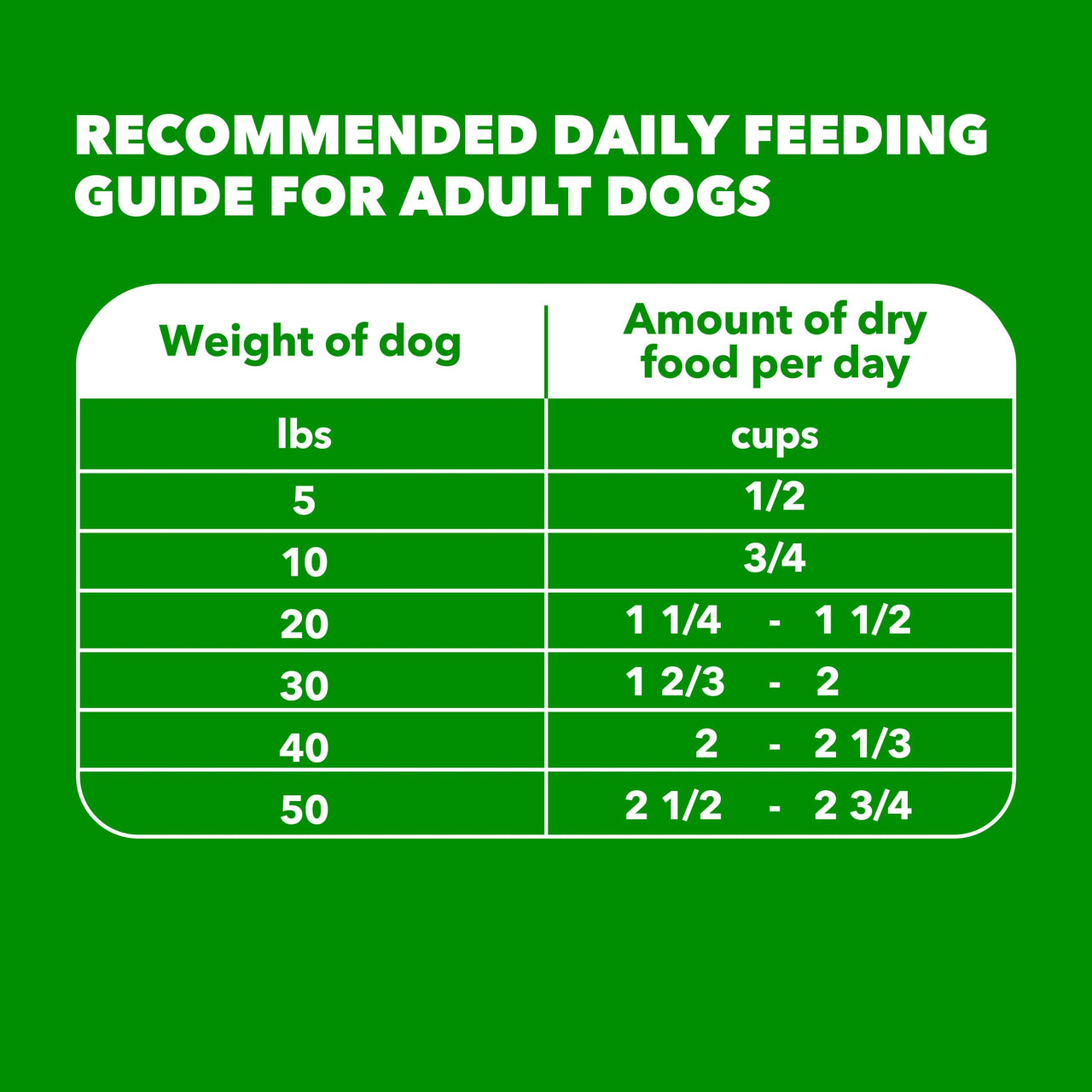 IAMS Proactive Health Minichunks Premium Dry Dog Food, Adult Dog Food Dry Recipe, 7 lb. Bag