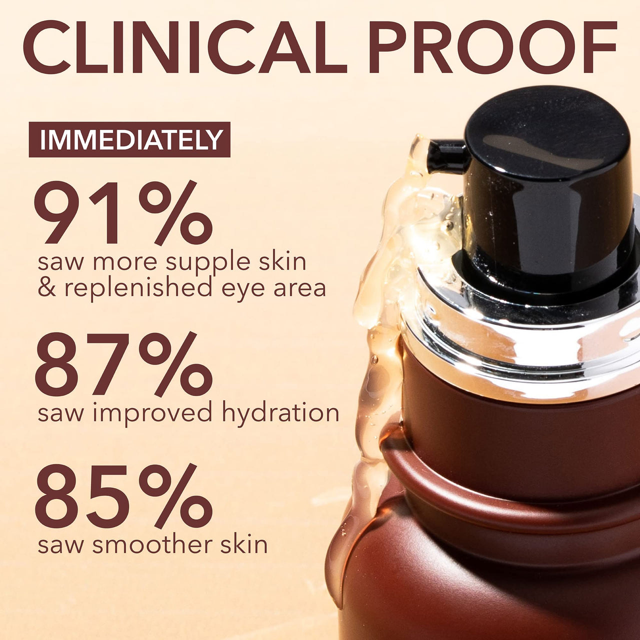 Dr. Dennis Gross Advanced Retinol + Ferulic Eye Serum – Target Dark Circles, Puffiness, Fine Lines & Wrinkles for Smooth, Youthful-Looking Eyes, 0.5 oz