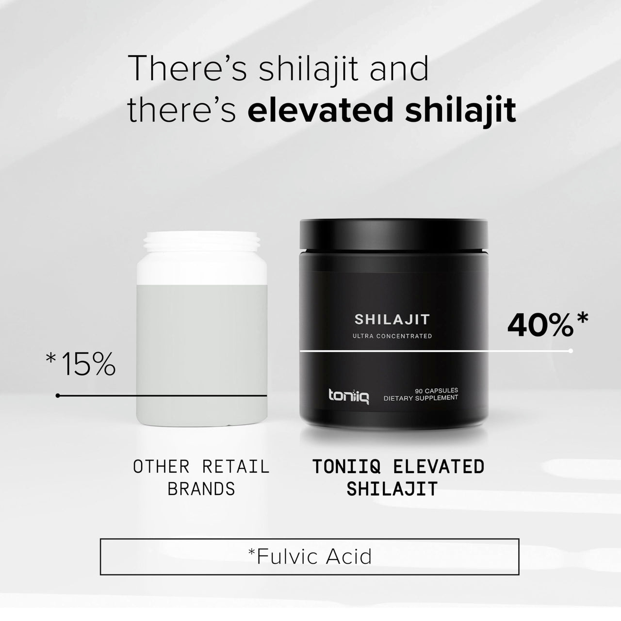 Toniiq Ultra Concentrated 40% Fulvic Acid Shilajit for Men - Pure 10:1 Extract-Third Party Tested 10x Potency Capsules- High in Potency and Trace Minerals - Made in GMP Certified Facility