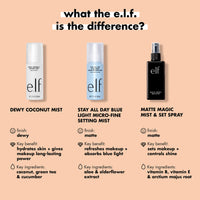 Thumbnail for e.l.f., Matte Magic Mist & Set - Small, Lightweight, Long Lasting, Mattifying, Revitalizes, Controls Shine, Refreshes, Hydrates, All-Day Wear, 2.0 Fl Oz
