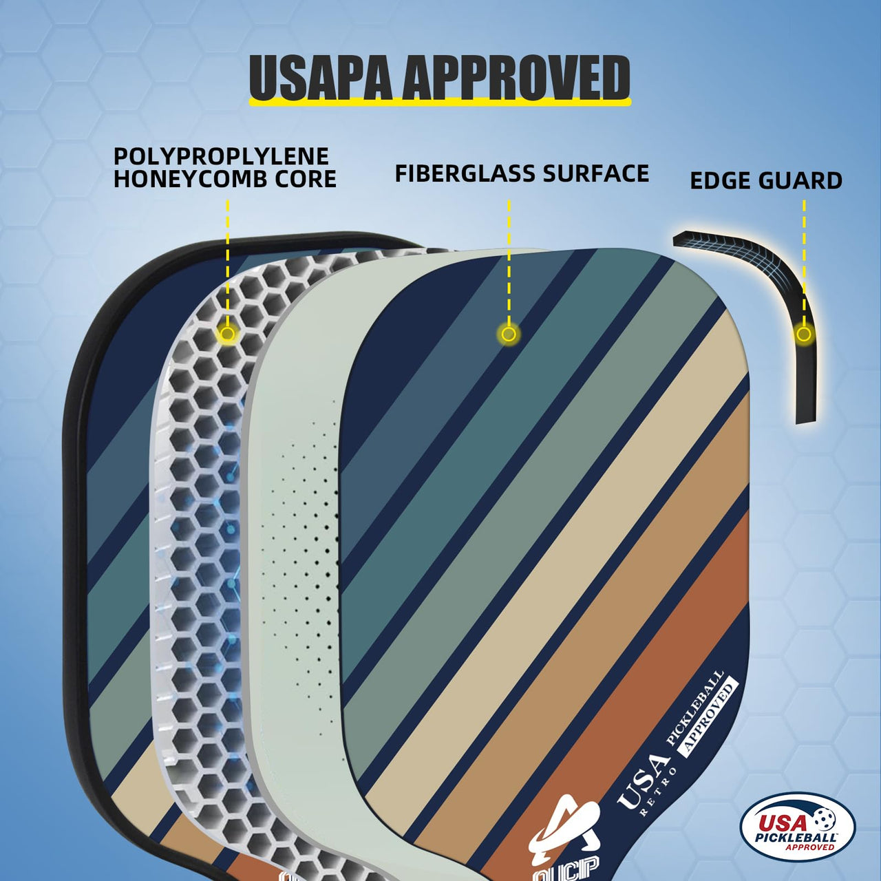USAPA Approved Pickleball Paddle Set - 2 Pack of PP Honeycomb Core Fiberglass Surface Paddles, Lightweight Pickleball Kit with Breathable Handle, Includes 2 Paddles, 4 Balls, 2 Tapes, and 1 Bag