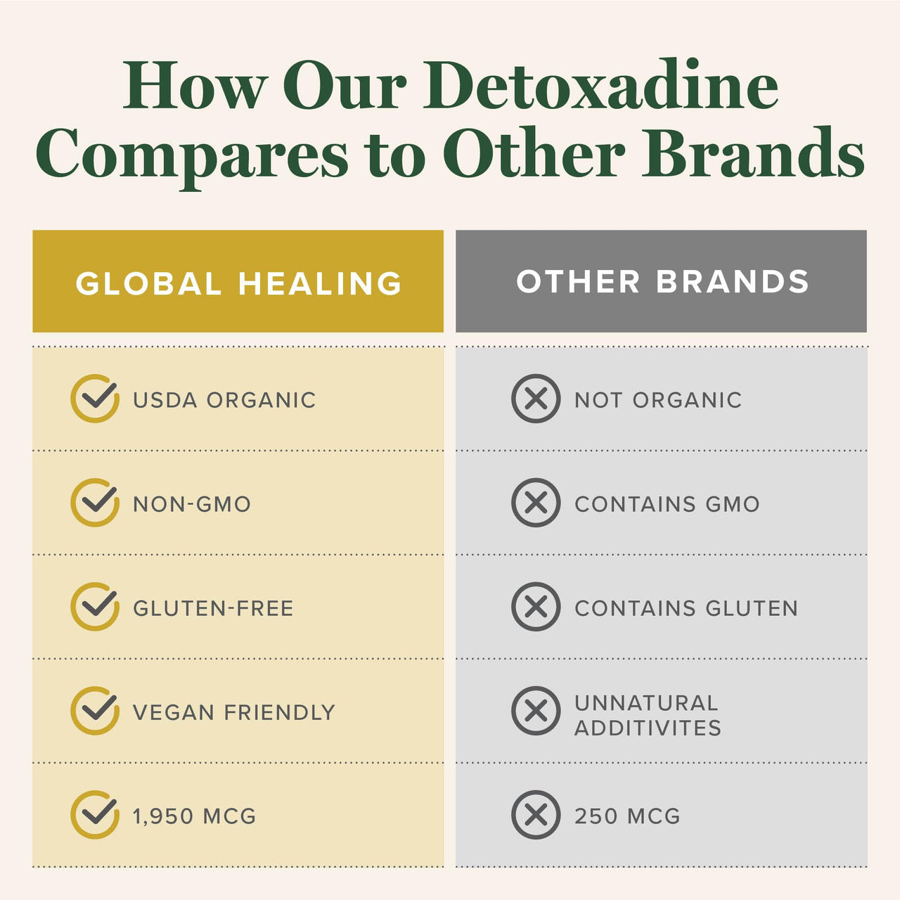 Global Healing Center - Detoxadine - Organic Nascent Liquid Iodine Supplement Drops for Thyroid Support, Detox Cleanse, and Metabolism - Non-GMO, Vegan, 200 Servings Iodine Drops (1 Oz)