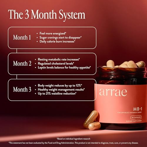 Image 6 of Arrae MB-1 Craving Control & Metabolism Support for Women, 40 Capsules