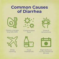 Thumbnail for Image 3 of Boiron DiarrheaCalm Tablets for Diarrhea Relief