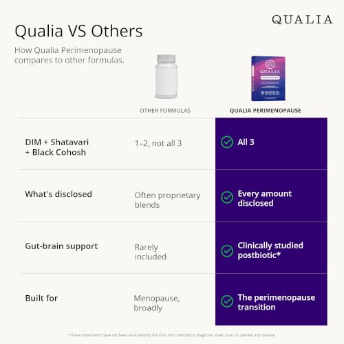 Image 6 of QUALIA LIFE SCIENCES Qualia Perimenopause & Menopause Supplement for Women, Hormone-Free