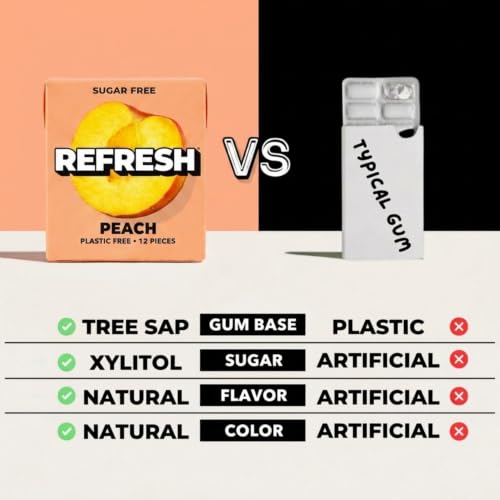 Image 15 of Refresh Gum Natural Sugar-Free Xylitol Chewing Gum