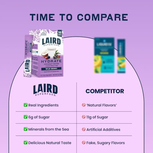 Image 5 of Laird Superfood Hydrate Coconut Water Electrolyte Drink Mix 10 Single Serve Sticks