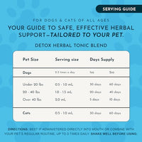 Thumbnail for Image 5 of Animal Essentials Detox Blend Liver Support for Dogs & Cats - 2 fl Oz