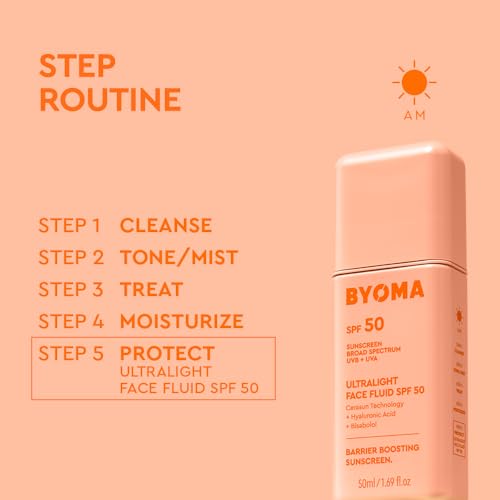 Image 2 of BYOMA Sunscreen - Ultralight Face Fluid SPF 50, No White Cast