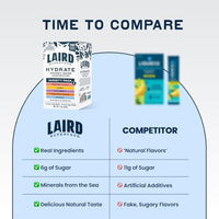 Thumbnail for Image 5 of Laird Superfood Hydrate Electrolyte Drink Mix with Coconut Water Variety Pack 10 Single Serve Stick Packs
