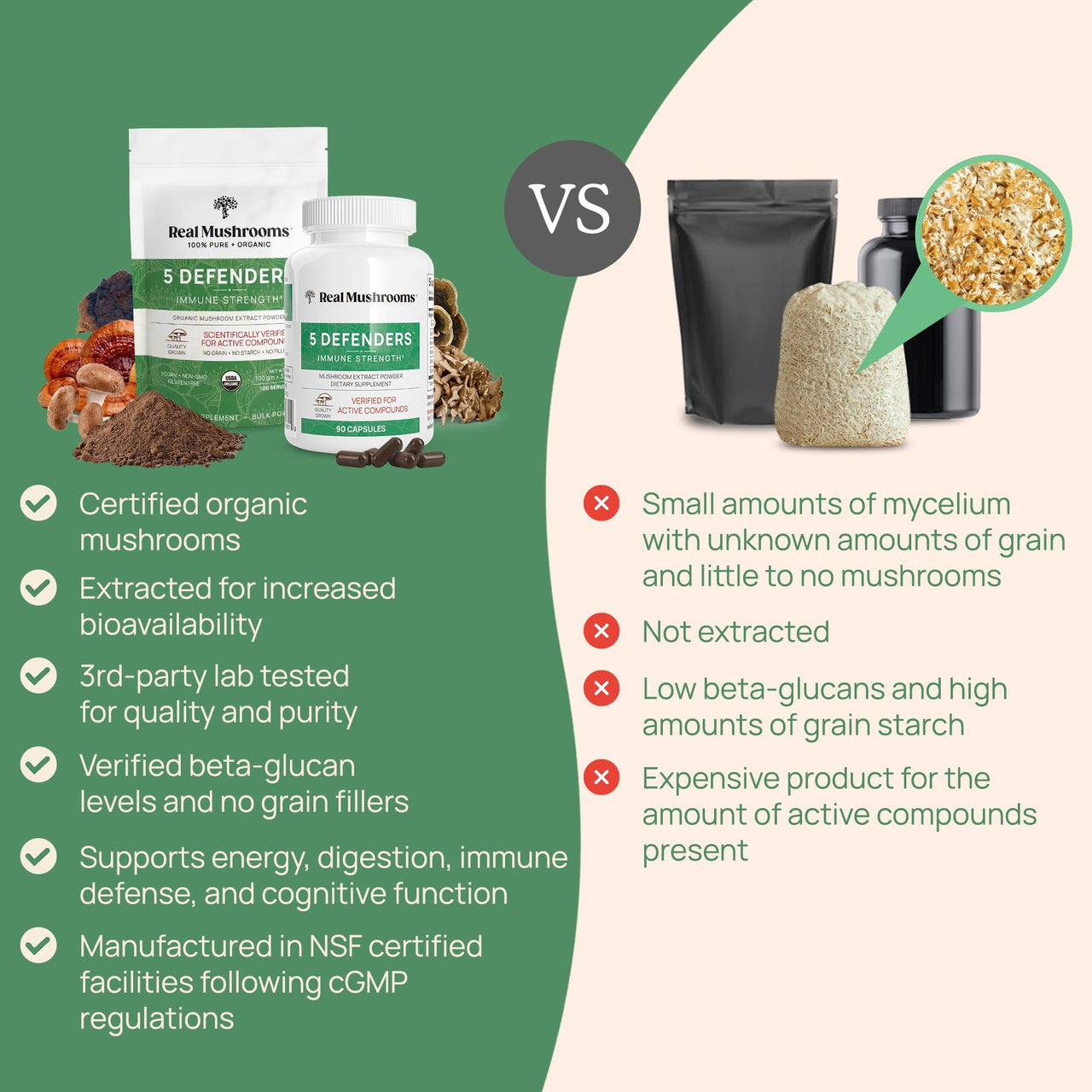 Real Mushrooms 5 Defenders Capsules - Organic Mushroom Extract w/Chaga, Shiitake, Maitake, Turkey Tail, Reishi Supplement for Focus, Immune Support Vegan, Non-GMO, 90 Caps