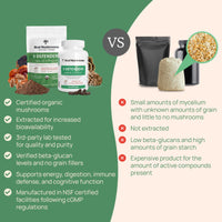 Thumbnail for Real Mushrooms 5 Defenders Capsules - Organic Mushroom Extract w/Chaga, Shiitake, Maitake, Turkey Tail, Reishi Supplement for Focus, Immune Support Vegan, Non-GMO, 90 Caps