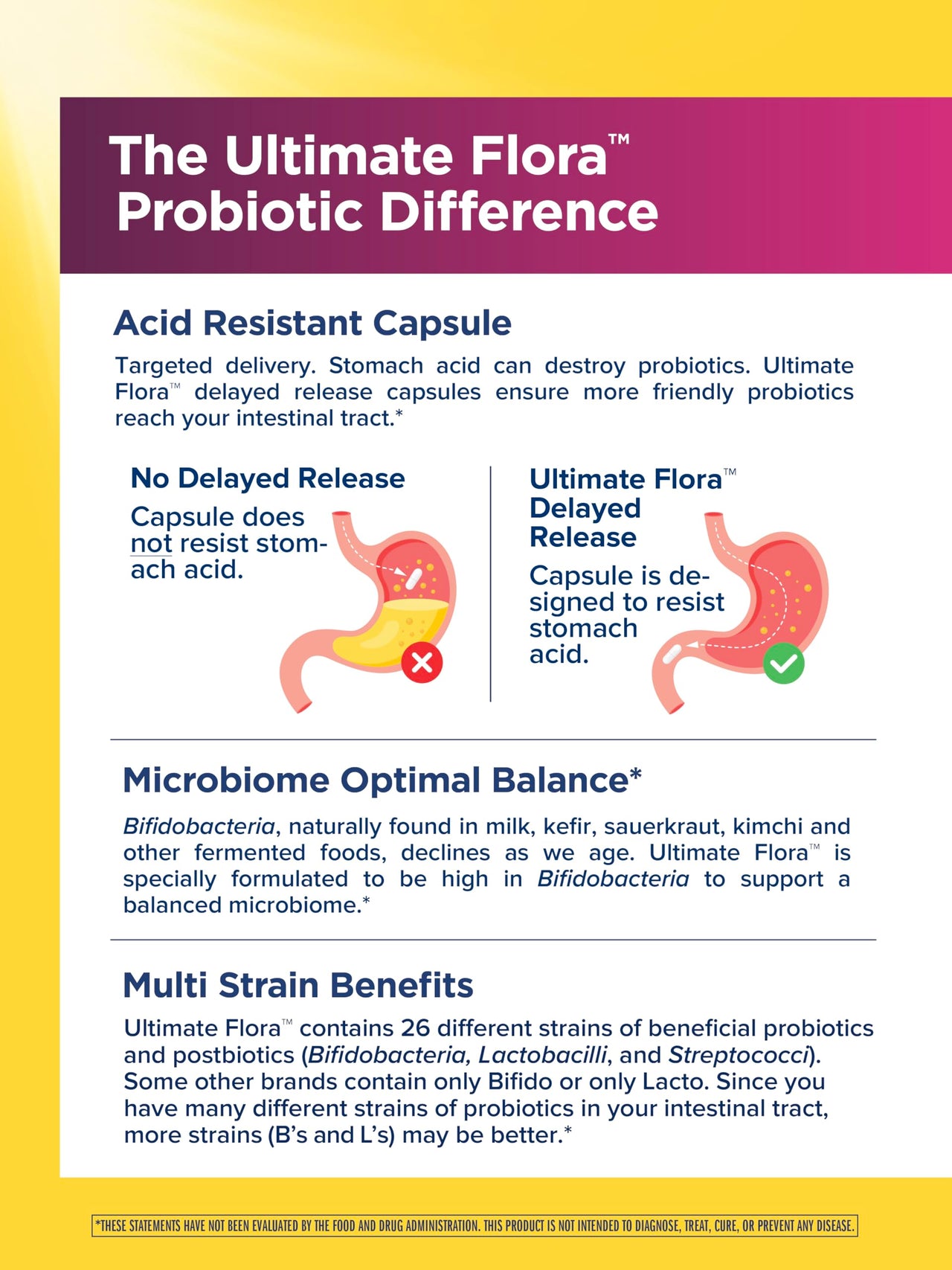 Renew Life Ultimate Flora Probiotics for Women 50+ 70 Billion CFU Delayed Release Vegan Capsules | Vaginal | Digestive Health | Immune Health | Dairy Free | 30 Count