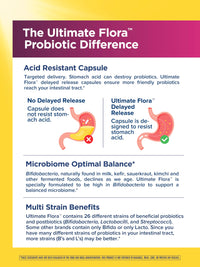 Thumbnail for Renew Life Ultimate Flora Probiotics for Women 50+ 70 Billion CFU Delayed Release Vegan Capsules | Vaginal | Digestive Health | Immune Health | Dairy Free | 30 Count
