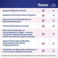 Thumbnail for Florastor Kids Dual Action Probiotic Supplement, Strengthens Kids' Digestive & Immune Health, 20 Easy-to Mix Powder Sticks, Packaging May Vary