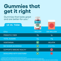 Thumbnail for Physician's CHOICE Probiotic Gummies with Vitamin D & Prebiotic Fiber - Sugar Free - 1B CFUs of Clinically Studied Probiotic - Supports Immune & Gut Health for Women & Men - Watermelon Flavor - 90CT