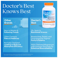 Thumbnail for Doctor's Best High Absorption Magnesium Glycinate Lysinate Supplement for Sleep Support - Chelated Magnesium Tablets for Women & Men, 200mg per Serving, Supports Calm & Relaxation, Vegan - 240 Count