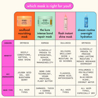 Thumbnail for amika flash instant shine mask