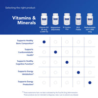 Thumbnail for Pure Encapsulations Vitamin D3 25 mcg (1,000 IU) - Supplement to Support Bone, Joint, Breast, Heart, Colon & Immune Health* - with Premium Vitamin D - 250 Capsules