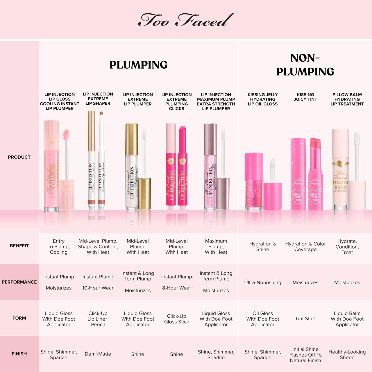 Too Faced Pillow Balm Ultra-Hydrating Lip Treatment | Liquid Lip Balm that Replenishes Lips with Hyaluronic Acid, 0.2 Fl Oz, Watermelon Kiss