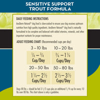 Thumbnail for AvoDerm Natural Advanced Sensitive Support Trout & Pea Formula Dry Dog Food, for Sensitive Skin and Stomach, 4 lb