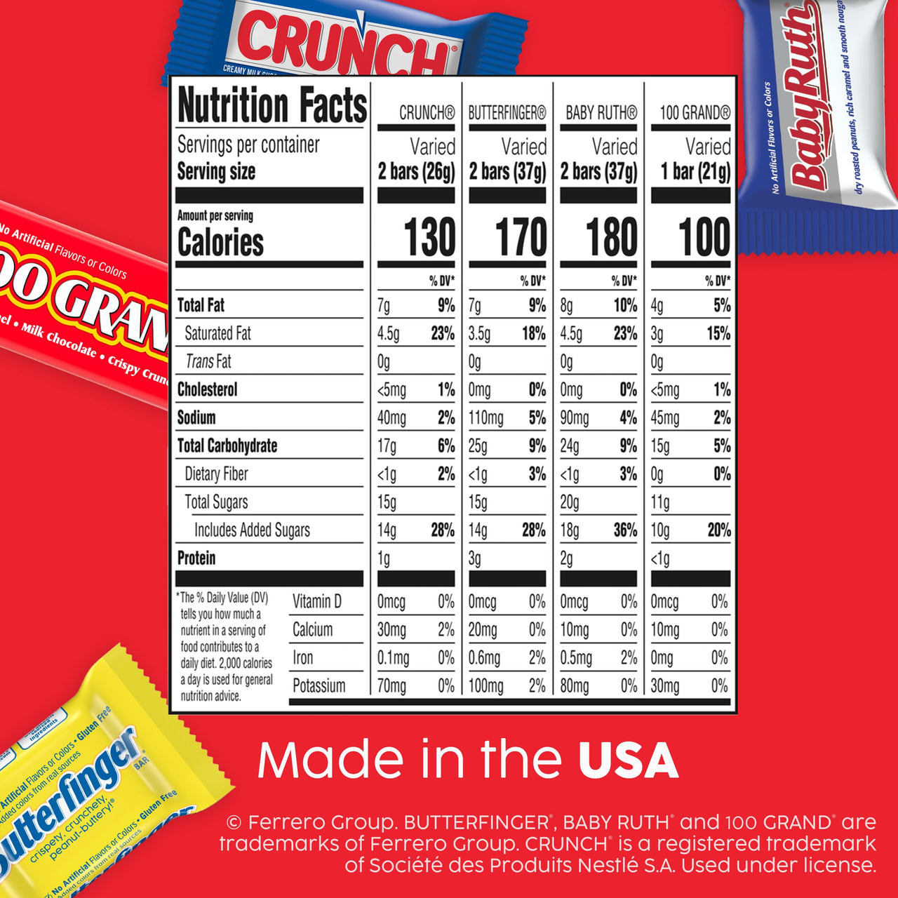 Assorted Butterfinger, Crunch, Baby Ruth, and 100 Grand Fun Size Chocolates, 60 count Party Pack, 37.2 oz