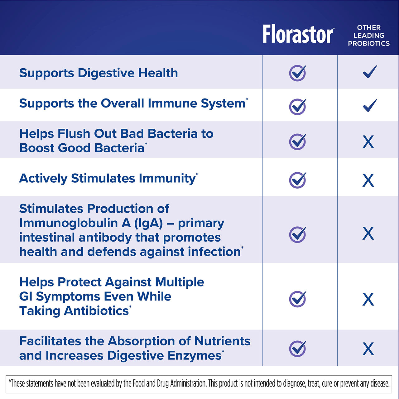 Florastor Baby Daily Probiotic Supplement, Powder Mixes with Milk, Formula or Soft Foods, Saccharomyces Boulardii CNCM I-745 (18 Powder Sticks)