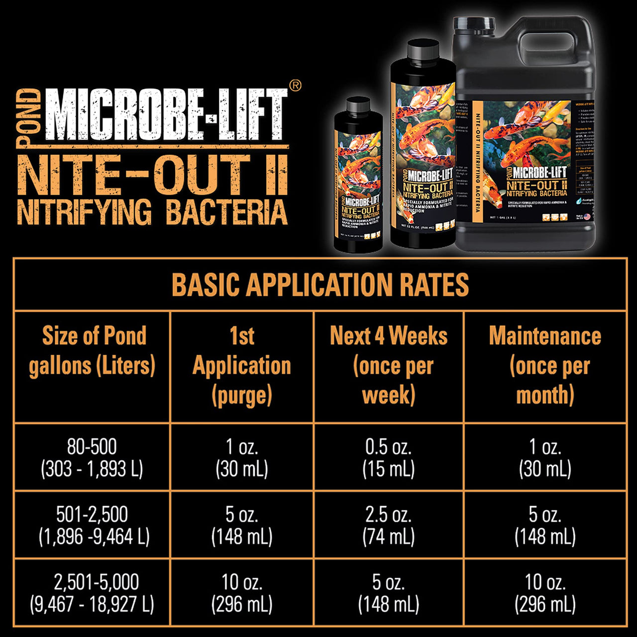 MICROBE-LIFT Nite-Out II Water Cleaner for Outdoor Ponds and Water Gardens, Rapid Ammonia and Nitrite Reduction (16 Ounces)