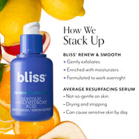 Thumbnail for Bliss Vitamin C Face Serum + Glow & Hydrate Hyaluronic Acid Peptides + Niacinamide Antioxidant Brightening Dark Spot - Anti-Aging - Renew Night Acne Glycolic Uneven Tone