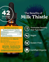Thumbnail for Herb Pharm Milk Thistle Seed Liquid Extract for Liver Function Support - 1 Ounce