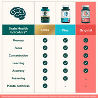 Thumbnail for NEURIVA Original Decaffeinated Clinically Tested Nootropic Brain Supplement for Memory, Focus & Concentration, NeuroFactor & Phosphatidylserine, 28ct Capsules