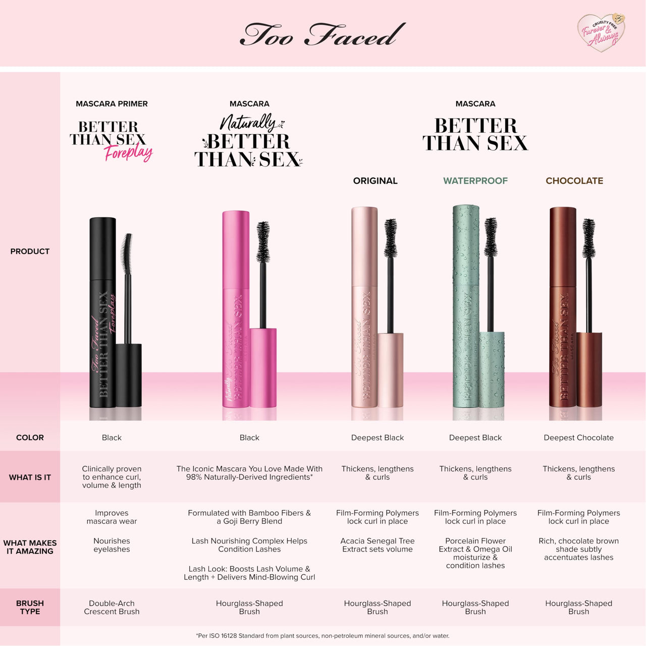 Too Faced Better Than Sex Volumizing Mascara | False Lash Effect with Volume, Length, Curling + Conditioning Peptides, 0.27 Fl Oz, Black