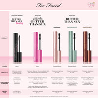 Thumbnail for Too Faced Better Than Sex Volumizing Mascara | False Lash Effect with Volume, Length, Curling + Conditioning Peptides, 0.27 Fl Oz, Black
