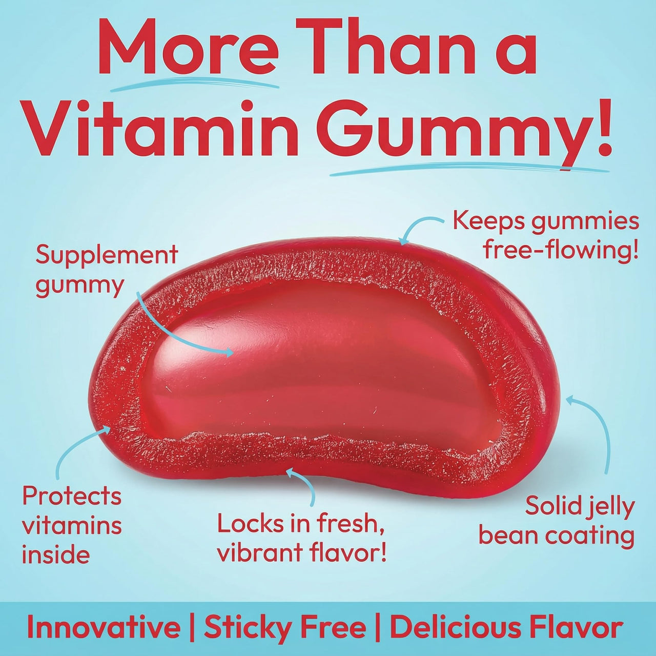 Human Beanz Methylated Vitamin B12, Jelly Bean Gummies for Adults, Brain Health and Energy Booster, Healthy Hair, Skin, and Nails, Nutritional Vegetarian Supplements, 120 Jelly Beans