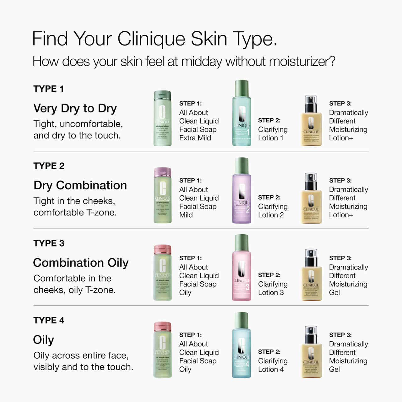 Clinique 3-Step Dramatically Different Moisturizing Gel | Oil-Free | Face Moisturizer for Combination Oily to Oily Skin Types, 4.2 Fl Oz