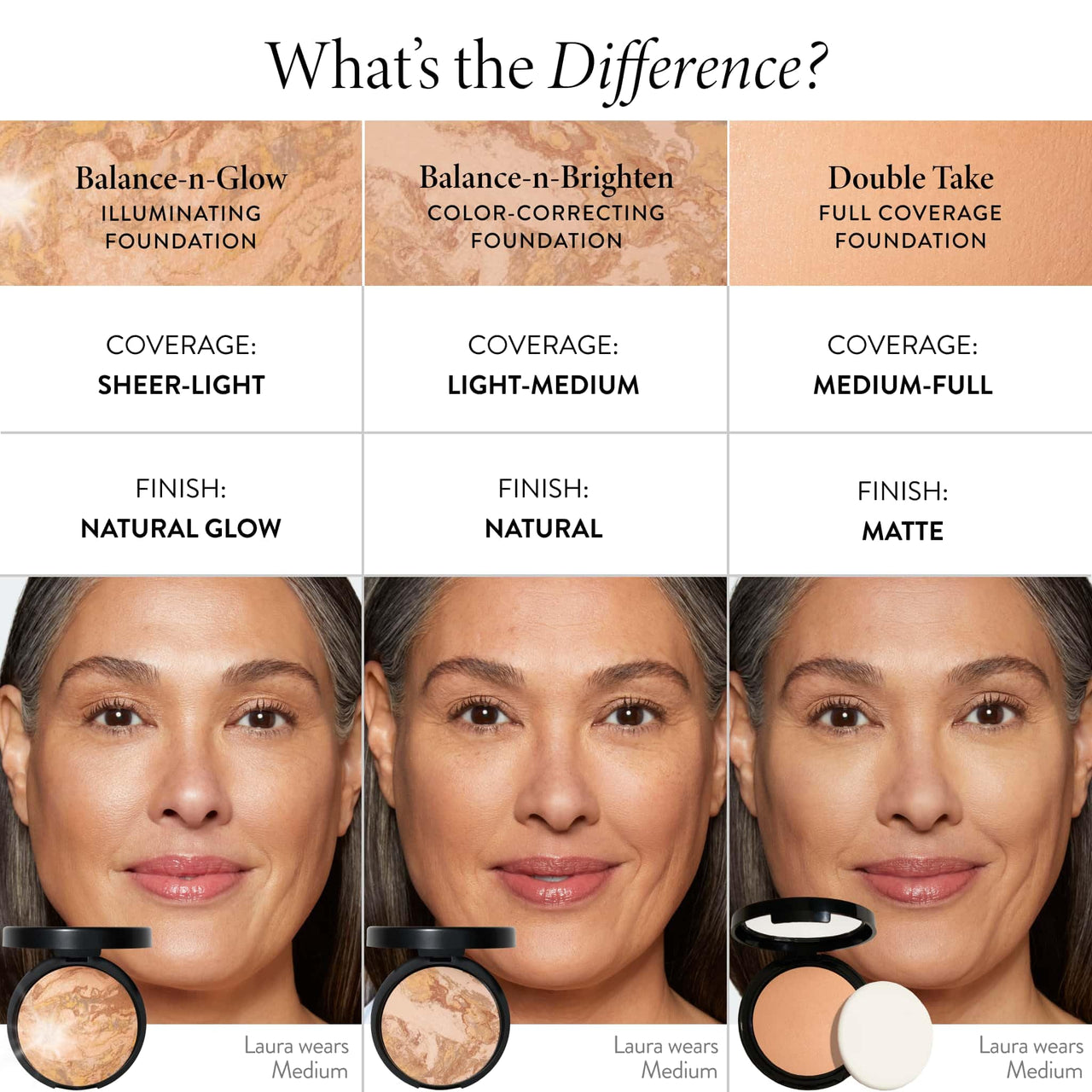 LAURA GELLER NEW YORK Award-Winning Baked Balance-n-Brighten Color Correcting Powder Foundation - Medium - Buildable Light to Medium Coverage - Demi-Matte Natural Finish