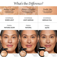 Thumbnail for LAURA GELLER NEW YORK Award-Winning Baked Balance-n-Brighten Color Correcting Powder Foundation - Medium - Buildable Light to Medium Coverage - Demi-Matte Natural Finish