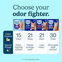 Thumbnail for Fresh Step Clumping Cat Litter, Multi-Cat, Long Lasting Odor Control Kitty Litter with Activated Charcoal, Low Dust Formula, 14 lb