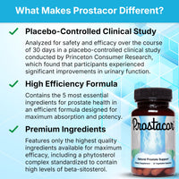 Thumbnail for Prostacor - Natural Prostate Support Supplement - Non-GMO, Vegan, Gluten-Free