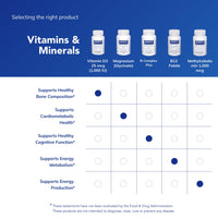 Thumbnail for Pure Encapsulations Vitamin D3 25 mcg (1,000 IU) - Supplement to Support Bone, Joint, Breast, Heart, Colon & Immune Health - with Premium Vitamin D - 120 Capsules