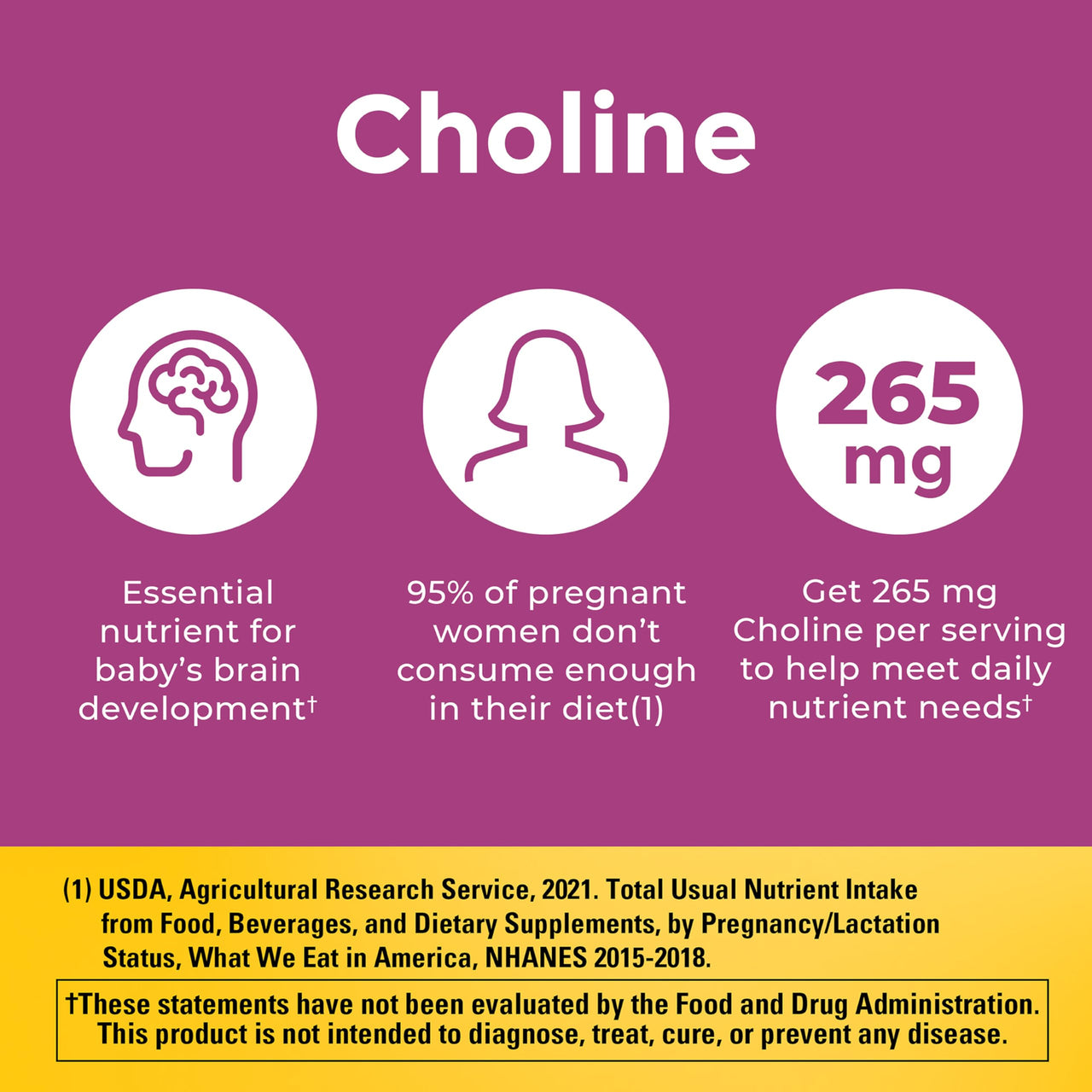 Nature Made Prenatal Vitamin Softgels + Choline Capsules, Folic Acid + DHA + Choline, 60 Prenatal Vitamins for Women, 60 Choline Supplements Capsules, 60 Day Supply