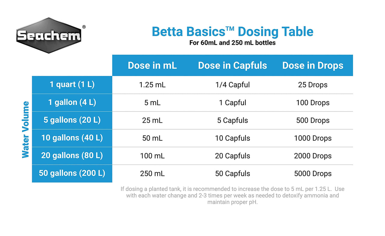 Betta Basics, 60 mL / 2 fl. oz.