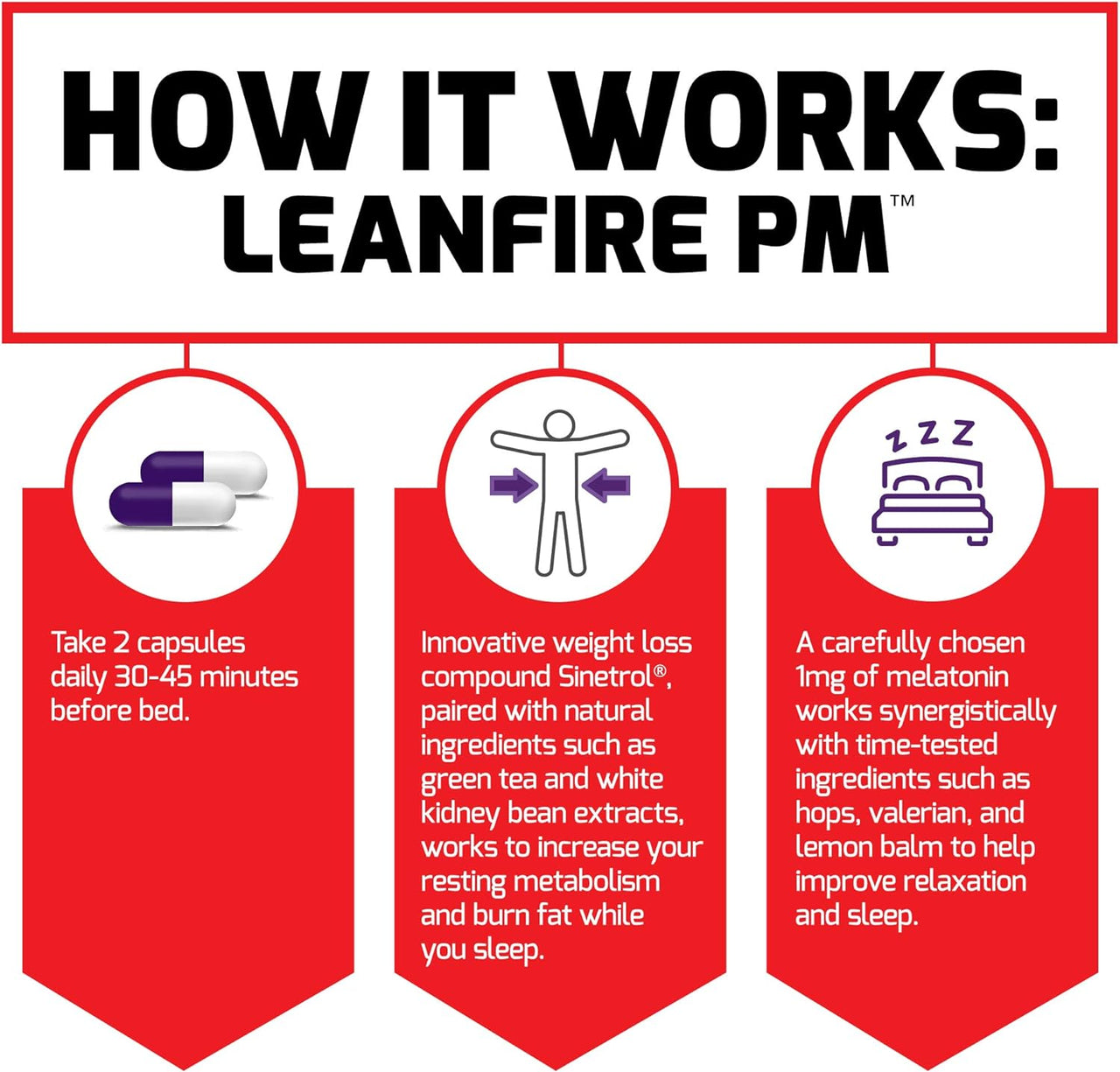 Force Factor LeanFire PM Capsules For Fat Burner & Overnight Weight Loss